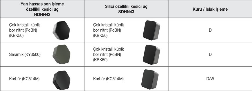 Kennametal, KCFM 45 Yüzey frezelerini tanıttı